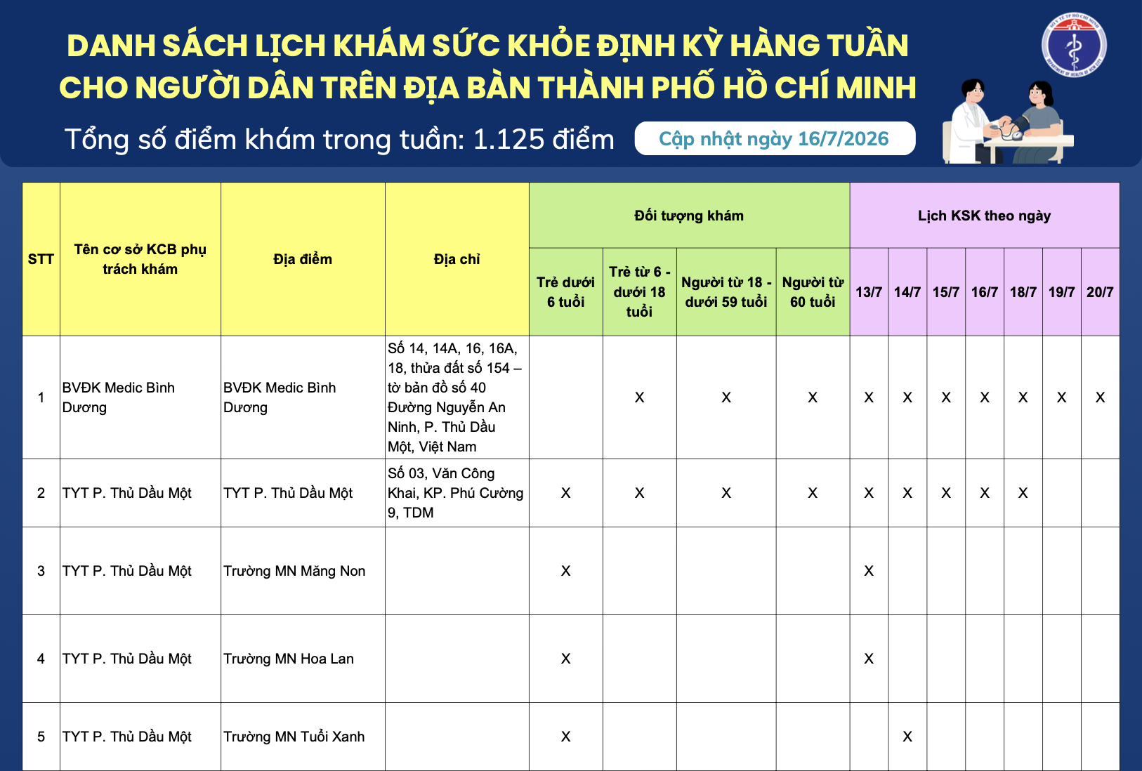 DANH SÁCH LỊCH KHÁM SỨC KHỎE ĐỊNH KỲ HÀNG TUẦN CHO NGƯỜI DÂN TRÊN ĐỊA BÀN THÀNH PHỐ HỒ CHÍ MINH (Cập nhật ngày 16/7/2026)