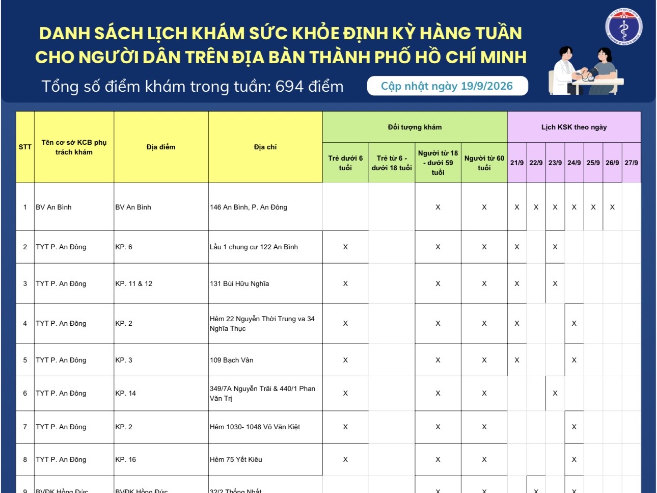 Danh sách lịch khám sức khỏe định kỳ hàng tuần cho người dân trên địa bàn Thành phố Hồ Chí Minh (cập nhật ngày 19/9/2026)