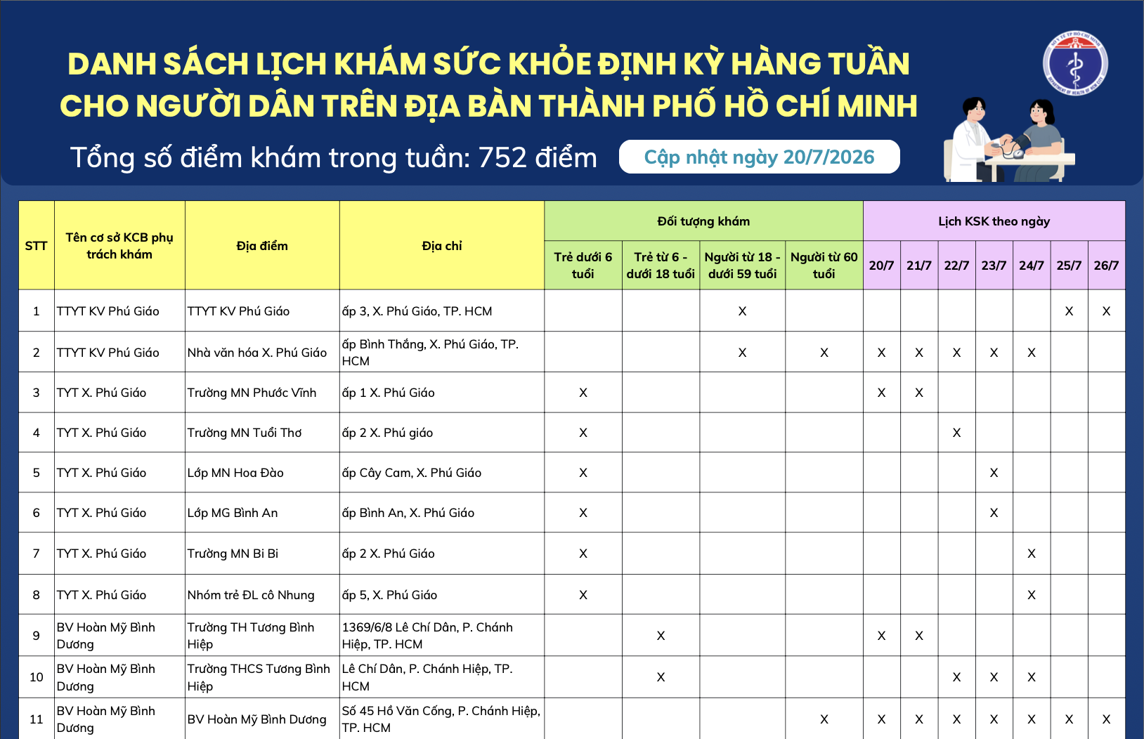 DANH SÁCH LỊCH KHÁM SỨC KHỎE ĐỊNH KỲ HÀNG TUẦN CHO NGƯỜI DÂN TRÊN ĐỊA BÀN THÀNH PHỐ HỒ CHÍ MINH (cập nhật ngày 20/7/2026)