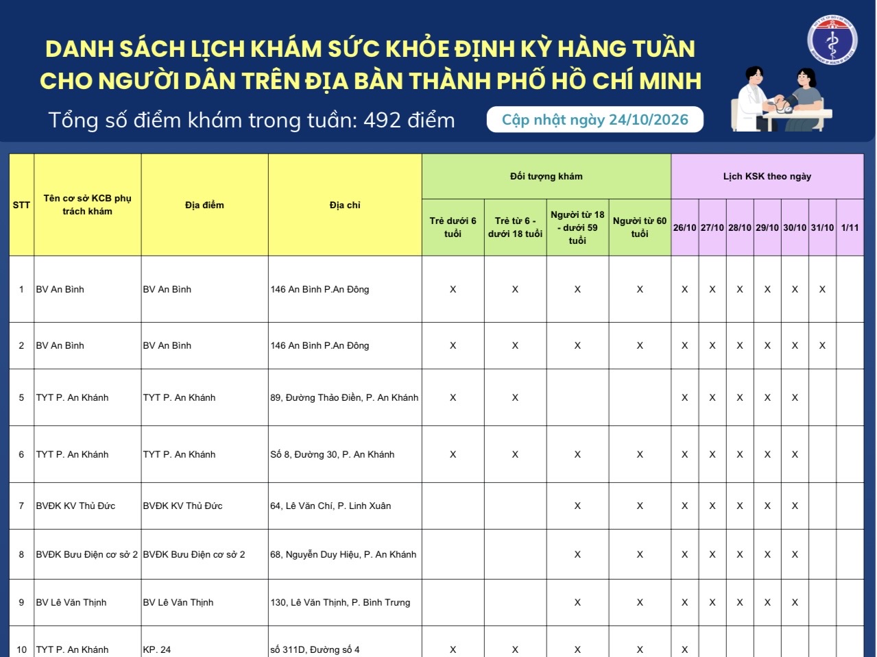 Danh sách lịch khám sức khỏe định kỳ hàng tuần cho người dân trên địa bàn Thành phố Hồ Chí Minh (cập nhật ngày 24/10/2026)