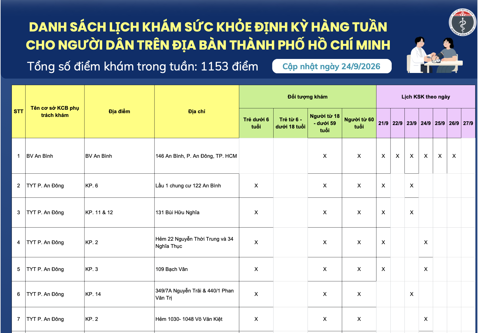 Danh sách lịch khám sức khỏe định kỳ hàng tuần cho người dân trên địa bàn Thành phố Hồ Chí Minh (cập nhật ngày 24/9/2026)