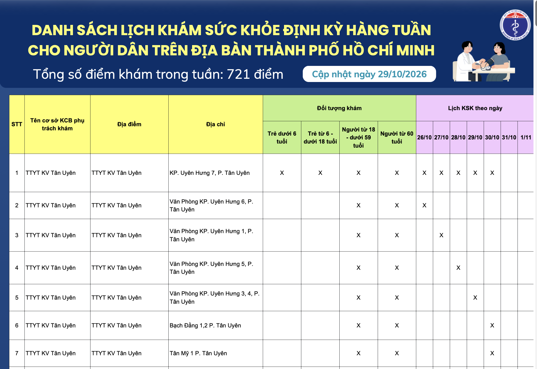 Danh sách lịch khám sức khỏe định kỳ hàng tuần cho người dân trên địa bàn Thành phố Hồ Chí Minh (cập nhật ngày 29/10/2026)