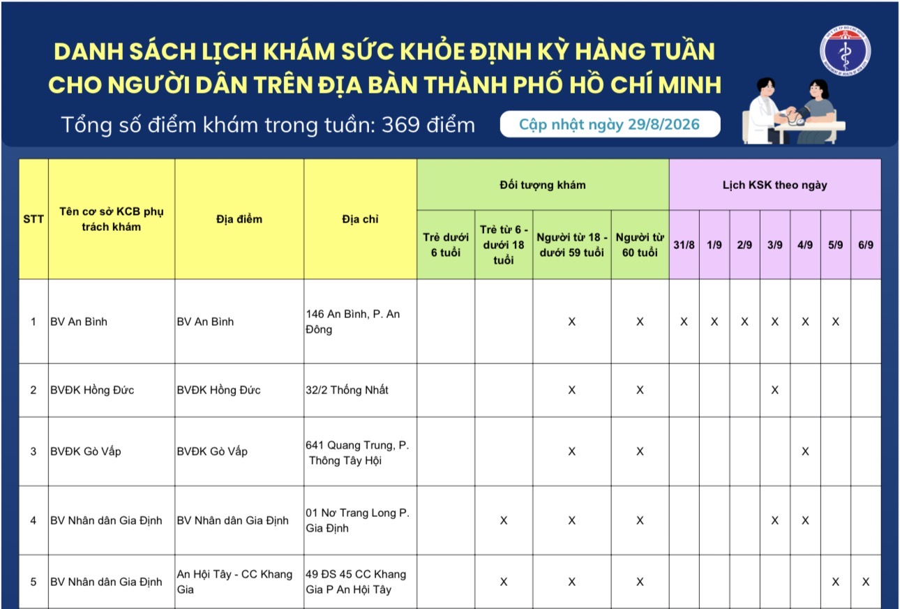Danh sách lịch khám sức khỏe định kỳ hàng tuần cho người dân trên địa bàn Thành phố Hồ Chí Minh (cập nhật ngày 29/8/2026)