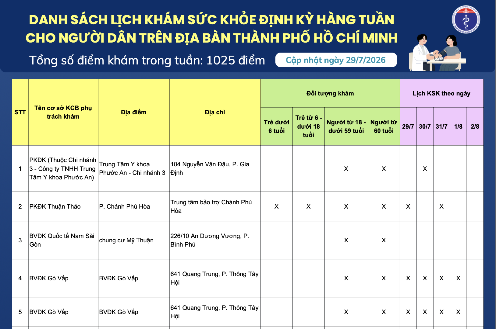 Danh sách lịch khám sức khỏe định kỳ hàng tuần cho người dân trên địa bàn Thành phố Hồ Chí Minh (cập nhật ngày 29/7/2026)