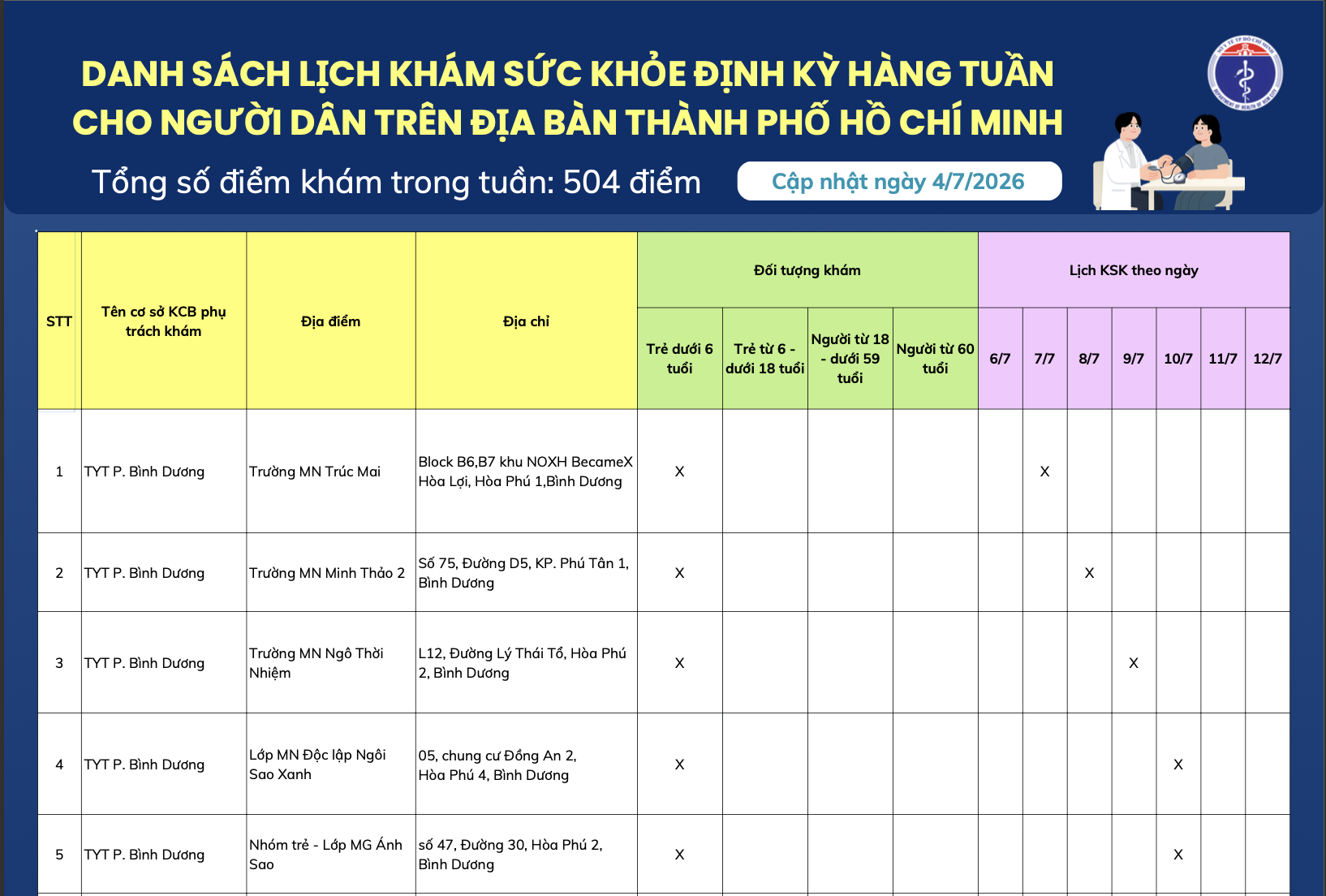 DANH SÁCH LỊCH KHÁM SỨC KHỎE ĐỊNH KỲ HÀNG TUẦN CHO NGƯỜI DÂN TRÊN ĐỊA BÀN THÀNH PHỐ HỒ CHÍ MINH (cập nhật ngày 4/7/2026)