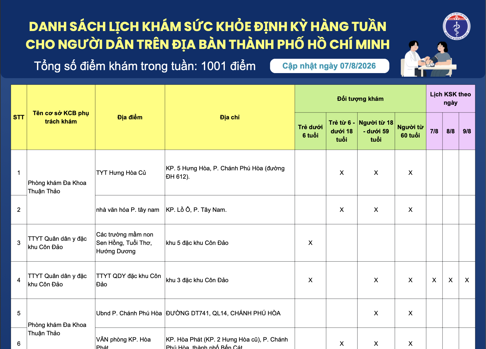 Danh sách lịch khám sức khỏe định kỳ hàng tuần cho người dân trên địa bàn Thành phố Hồ Chí Minh (cập nhật ngày 7/8/2026)