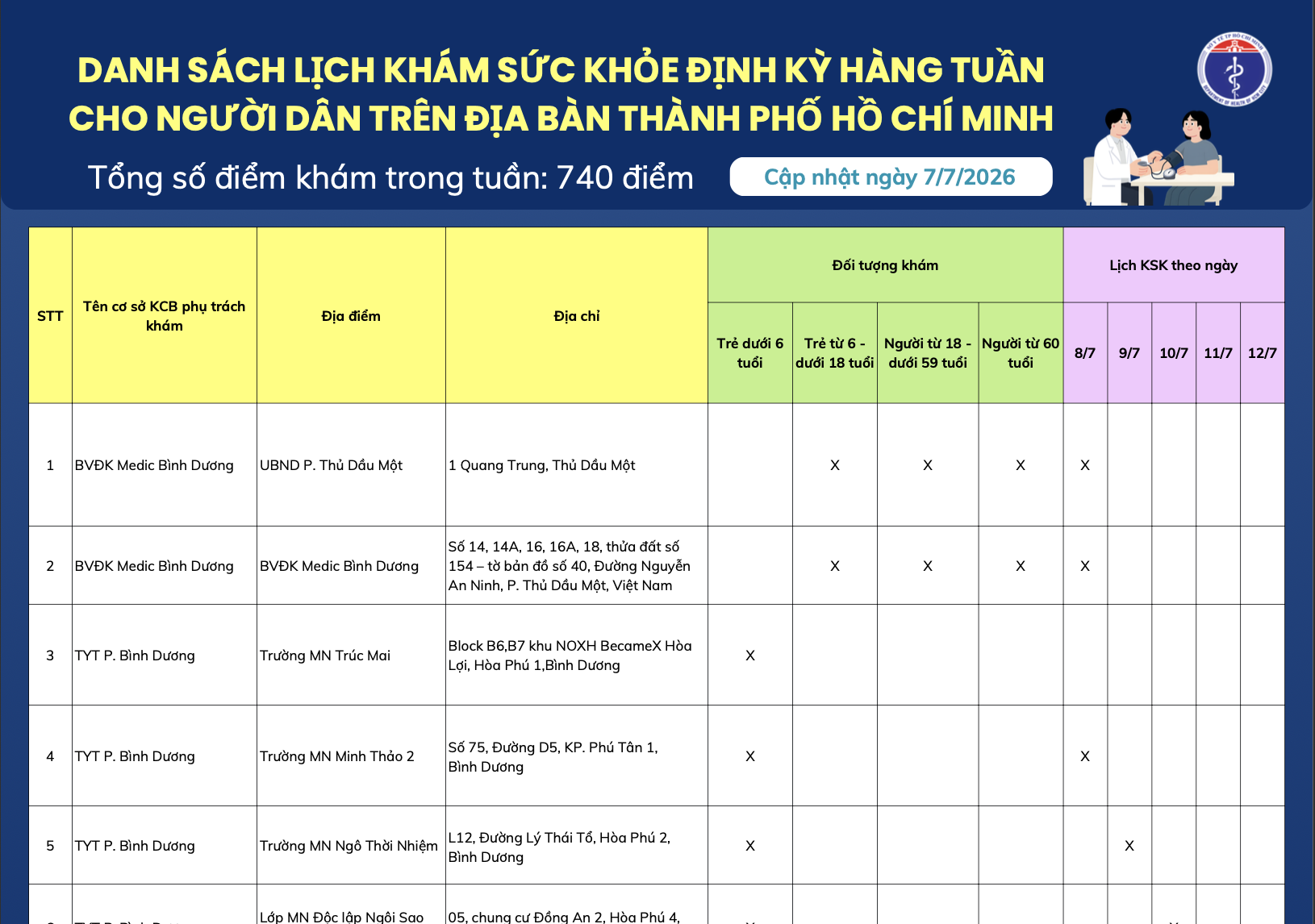 Danh sách lịch khám sức khỏe định kỳ hành tuần cho người dân trên địa bàn Thành phố Hồ Chí Minh (Cập nhật ngày 7/7/2026)