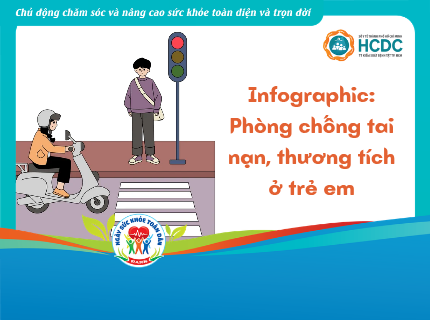 Infographic: Phòng chống tai nạn, thương tích ở trẻ em