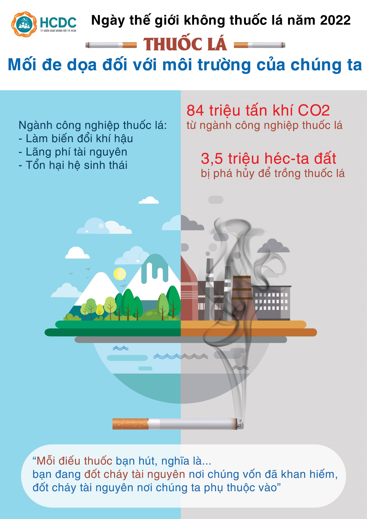 Ngày thế giới không thuốc lá 2022: “Thuốc lá: Mối đe dọa đối với môi trường của chúng ta”