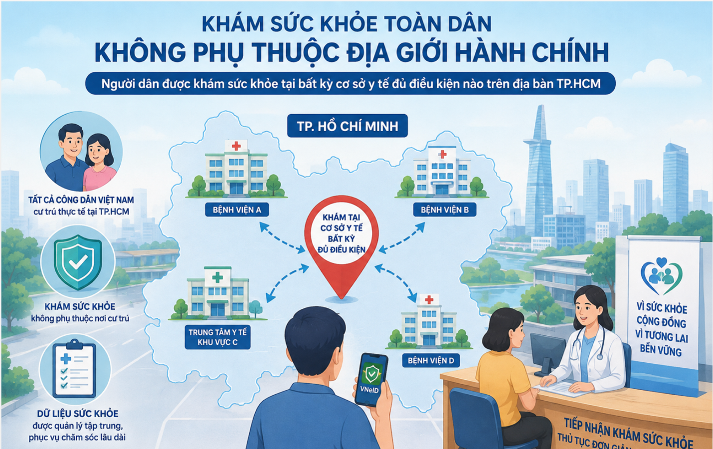 TP.HCM: Hướng dẫn khám sức khỏe toàn dân không phụ thuộc địa giới hành chính