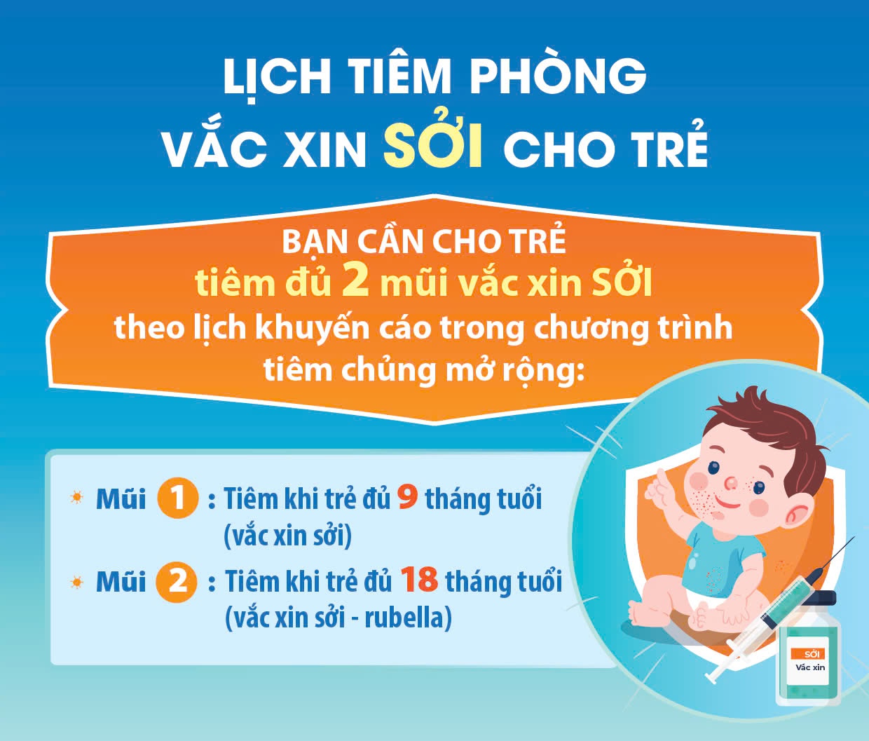 Vì sao cần tiêm đủ 2 mũi vắc xin sởi? (Hỏi đáp về bệnh sởi  - phần 2)