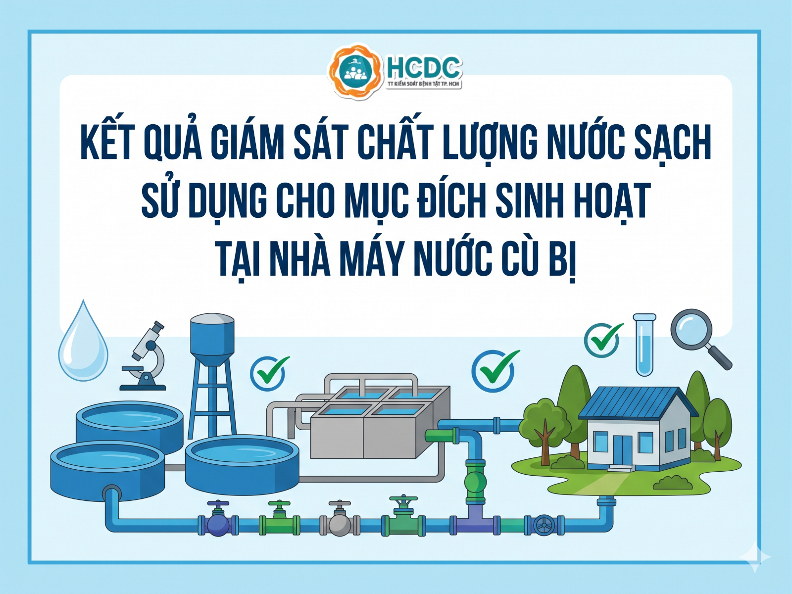Kết quả giám sát chất lượng nước sạch sử dụng cho mục đích sinh hoạt tại Nhà máy nước Cù Bị