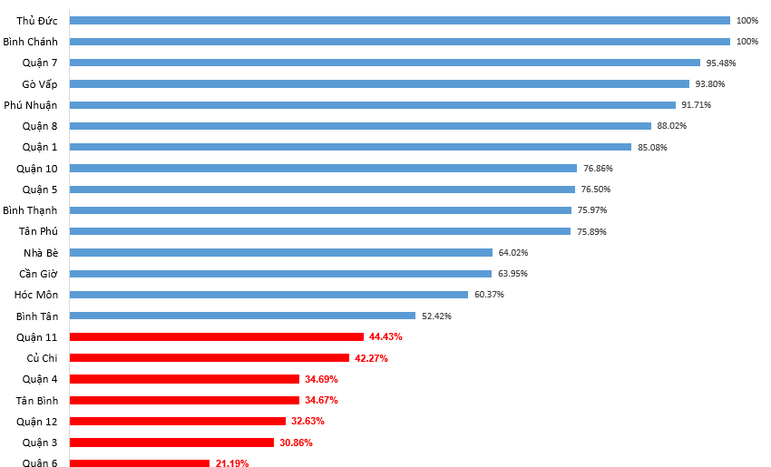Cập nhật kết quả Chiến dịch tiêm vắc xin phòng, chống dịch sởi tại TP. Hồ Chí Minh
