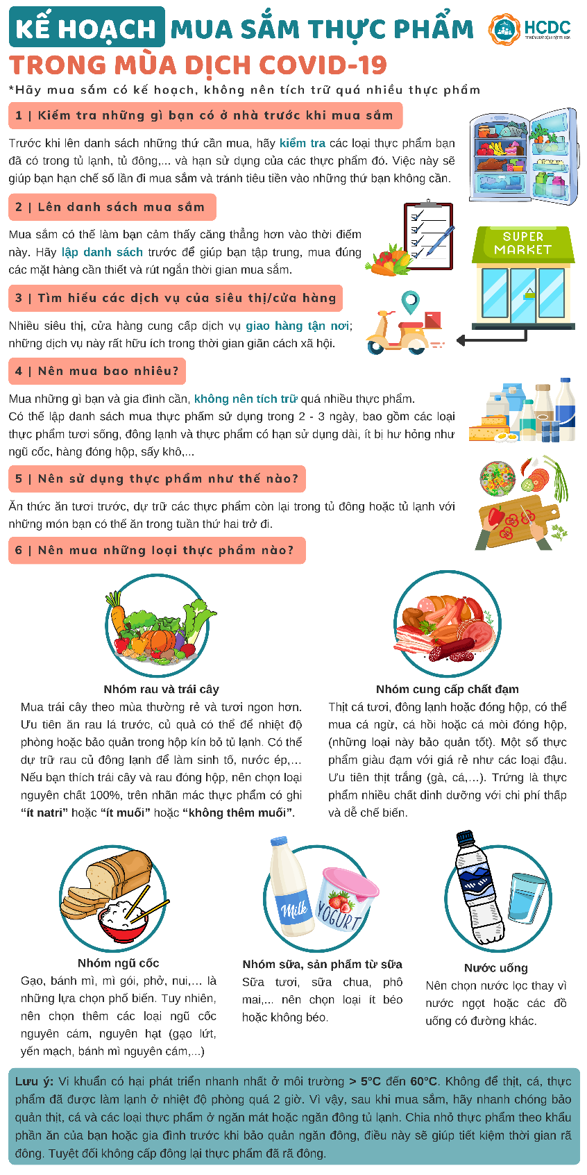 Kế hoạch mua sắm thực phẩm trong mùa dịch COVID-19