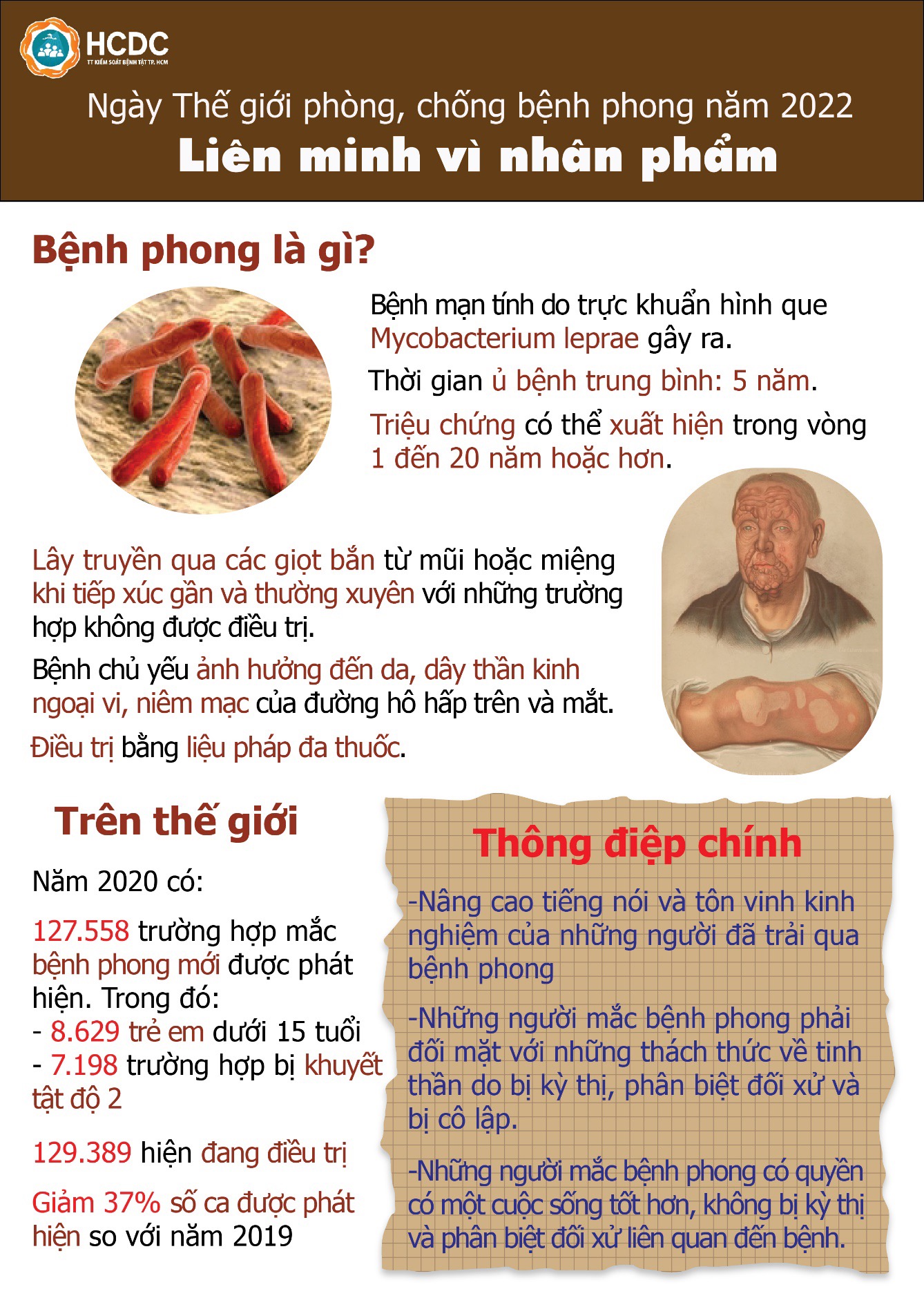 Bệnh phong có phổ biến ở Việt Nam không?