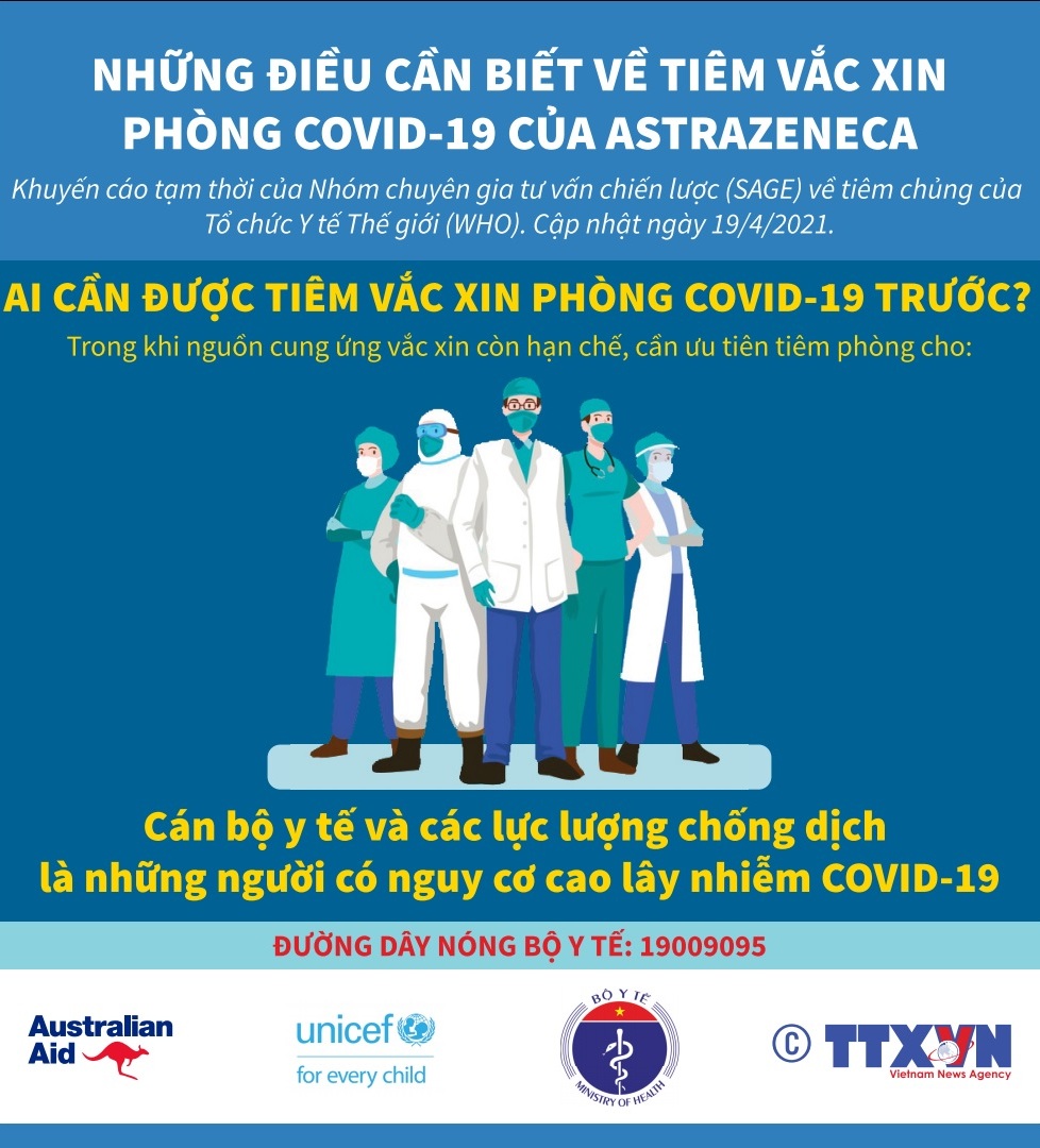 Những điều cần biết về tiêm vắc xin phòng COVID-19 của AstraZeneca