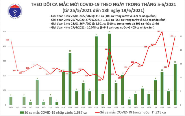 Thong Tin Ná»•i Báº­t Ngay 20 6 2021