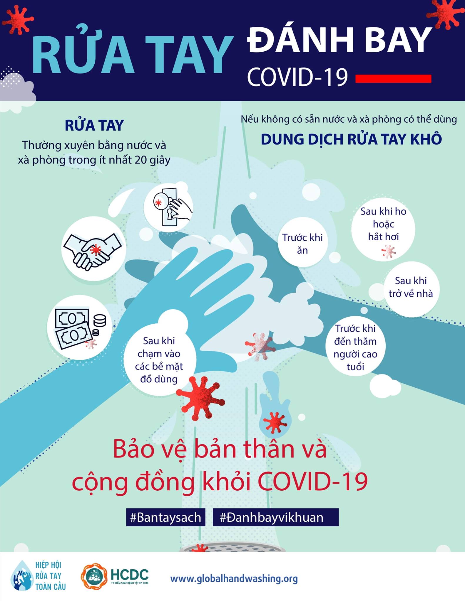 Thông tin về dịch bệnh COVID-19 tại TP.HCM (cập nhật sáng ngày 25/10/2021)
