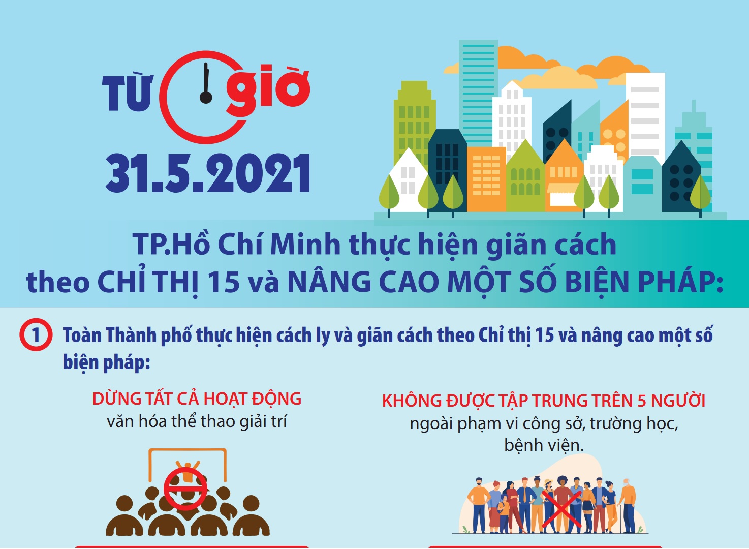 TP. HCM thực hiện giãn cách theo chỉ thị 15 và nâng cao một số biện pháp