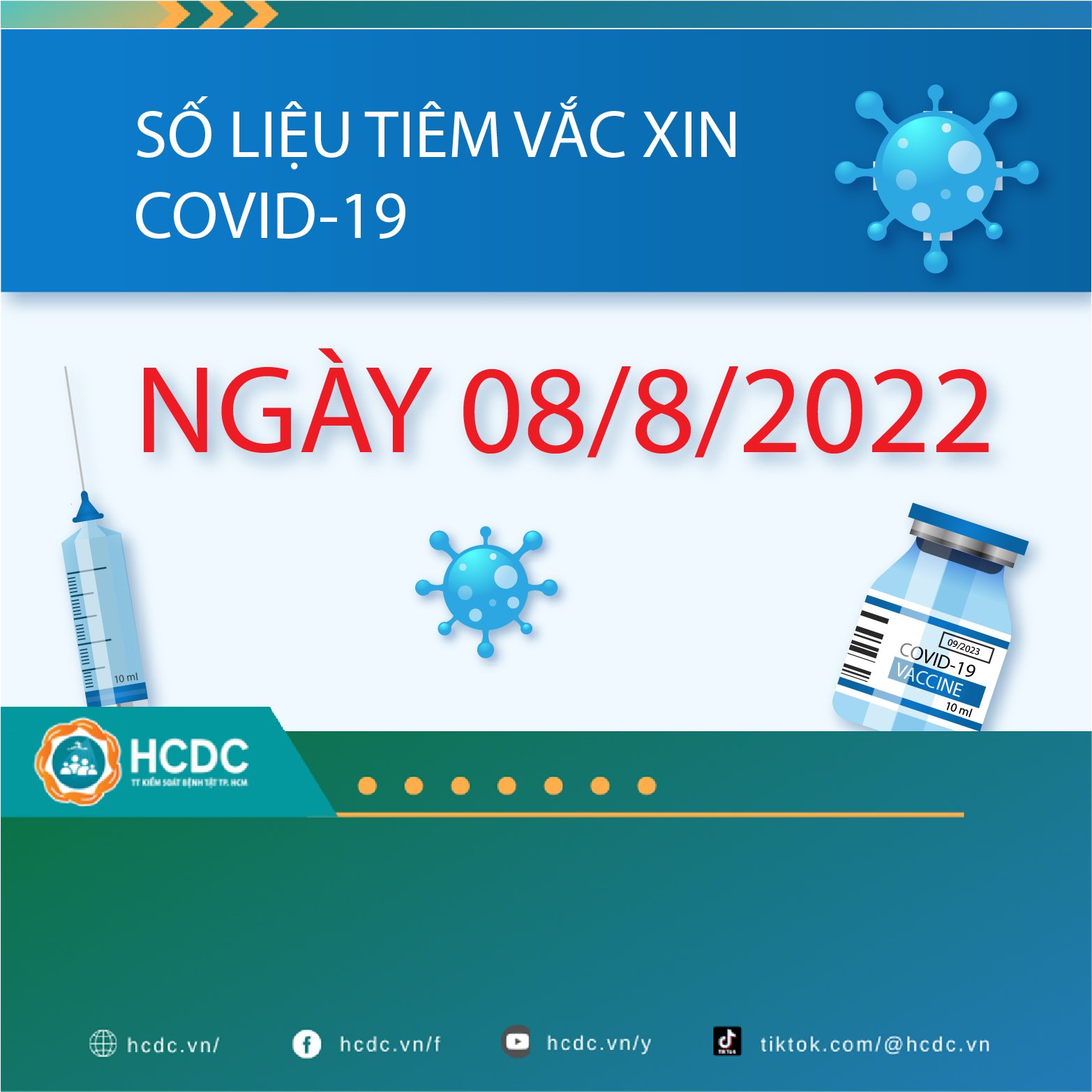 TP. Hồ Chí Minh: Cập nhật số liệu tiêm chủng vắc xin phòng chống COVID-19 ngày 08/08/2022