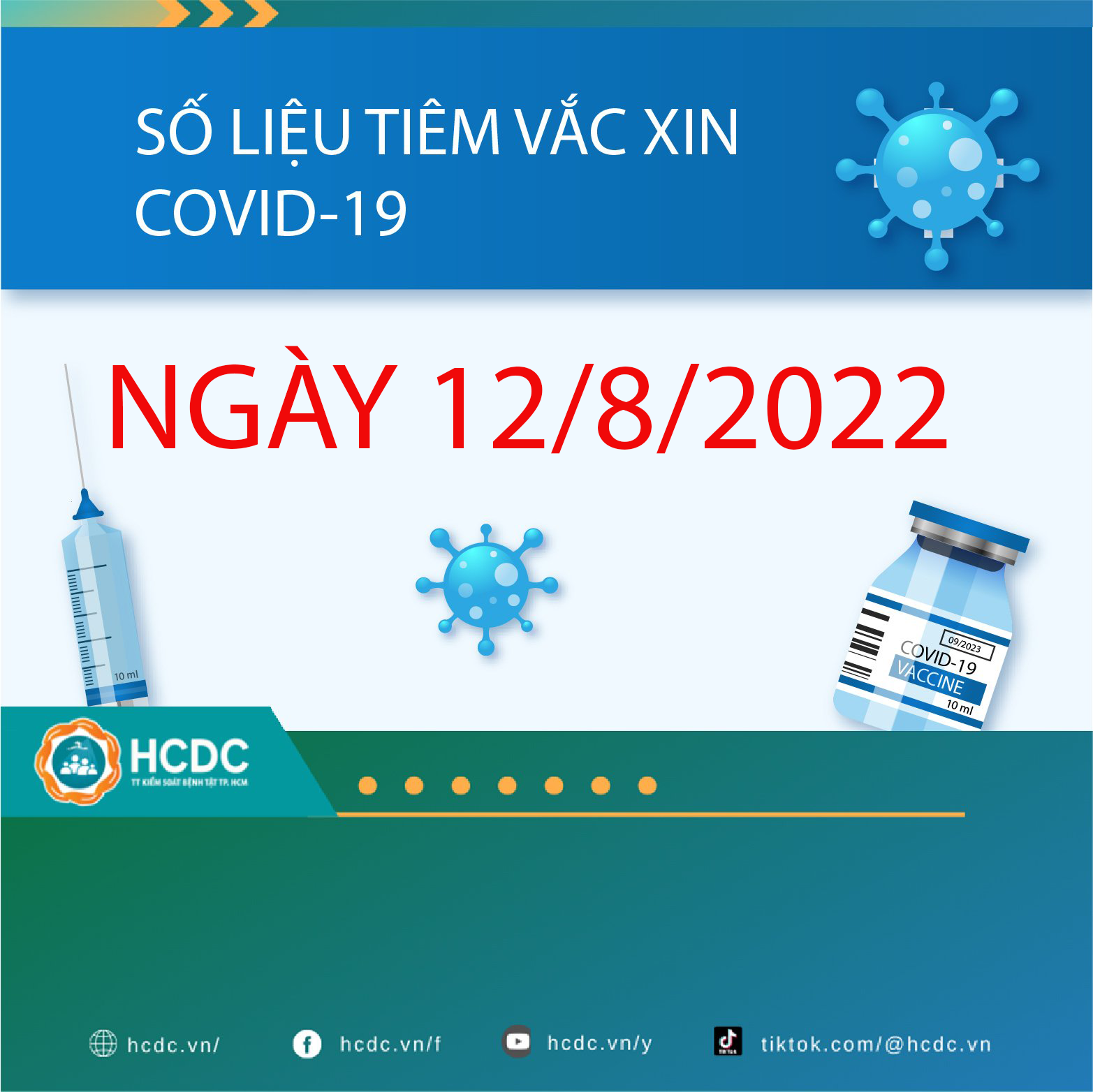 TP. Hồ Chí Minh: Cập nhật số liệu tiêm chủng vắc xin phòng chống COVID-19 ngày 12/08/2022