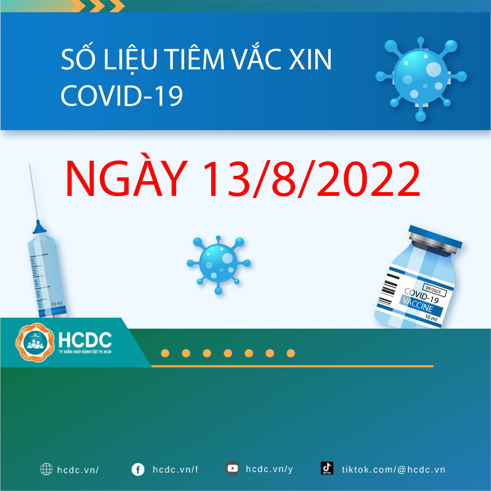 TP. Hồ Chí Minh: Cập nhật số liệu tiêm chủng vắc xin phòng chống COVID-19 ngày 13/08/2022