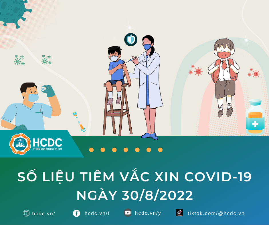 TP. Hồ Chí Minh: Cập nhật số liệu tiêm chủng vắc xin phòng chống COVID-19 ngày 30/08/2022